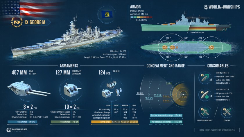 World of warships ттх кораблей (58 фото)