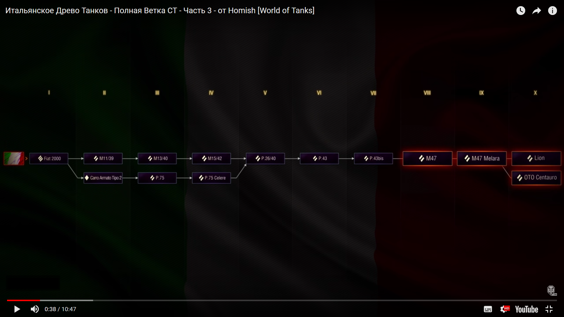 Ветка танков в World Италия. Ветка прокачки Италии WOT. Итальянская ветка ТТ В World of Tanks. Ветка танков Испании.