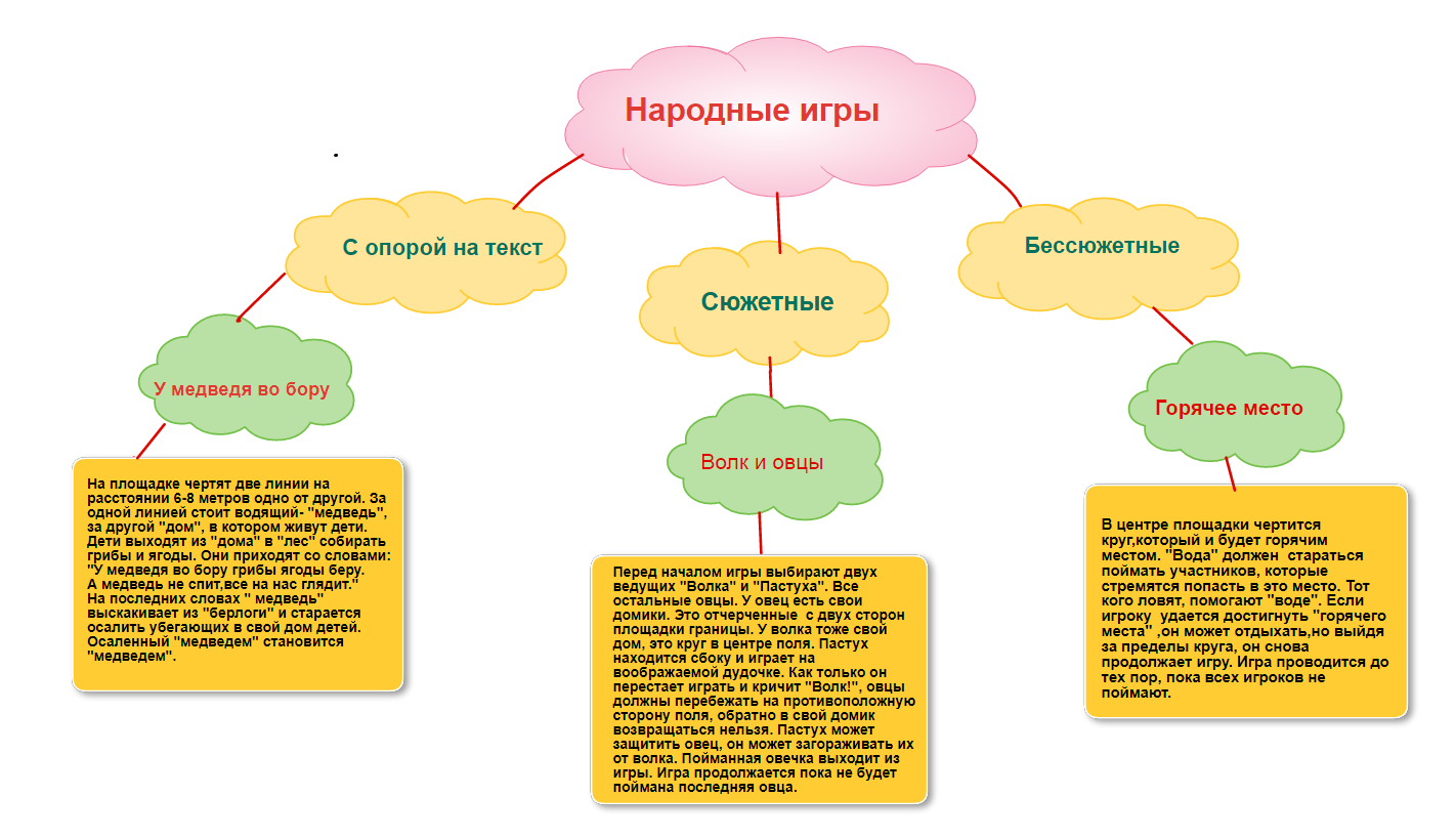 Функции детских народных игр. Классификация русско-народных игр. Виды народных игр. Классификация русских народных игр. Классификация народных игр для дошкольников.