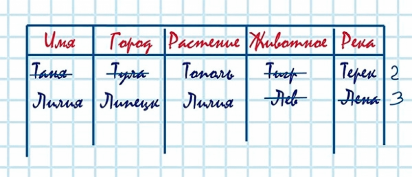 Игра города реки. Игра города реки на бумаге. Игра города на листочках. Игры на листочках для детей. Игры на листочке бумаги.