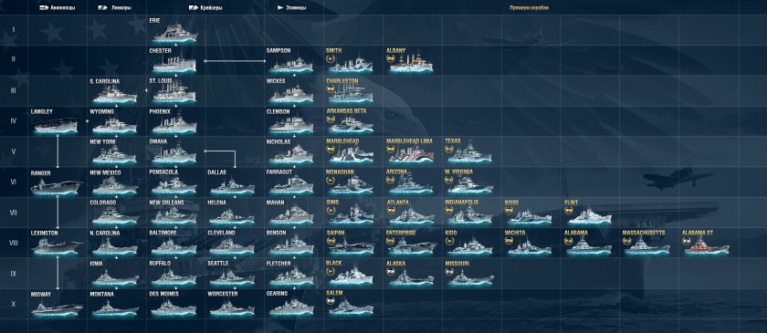 World of warships ветки развития кораблей (56 фото)
