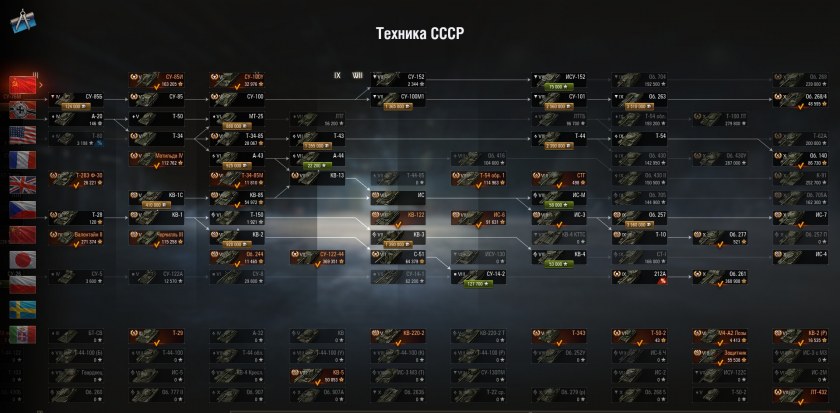 Ветка советских танков в World of Tanks 2015