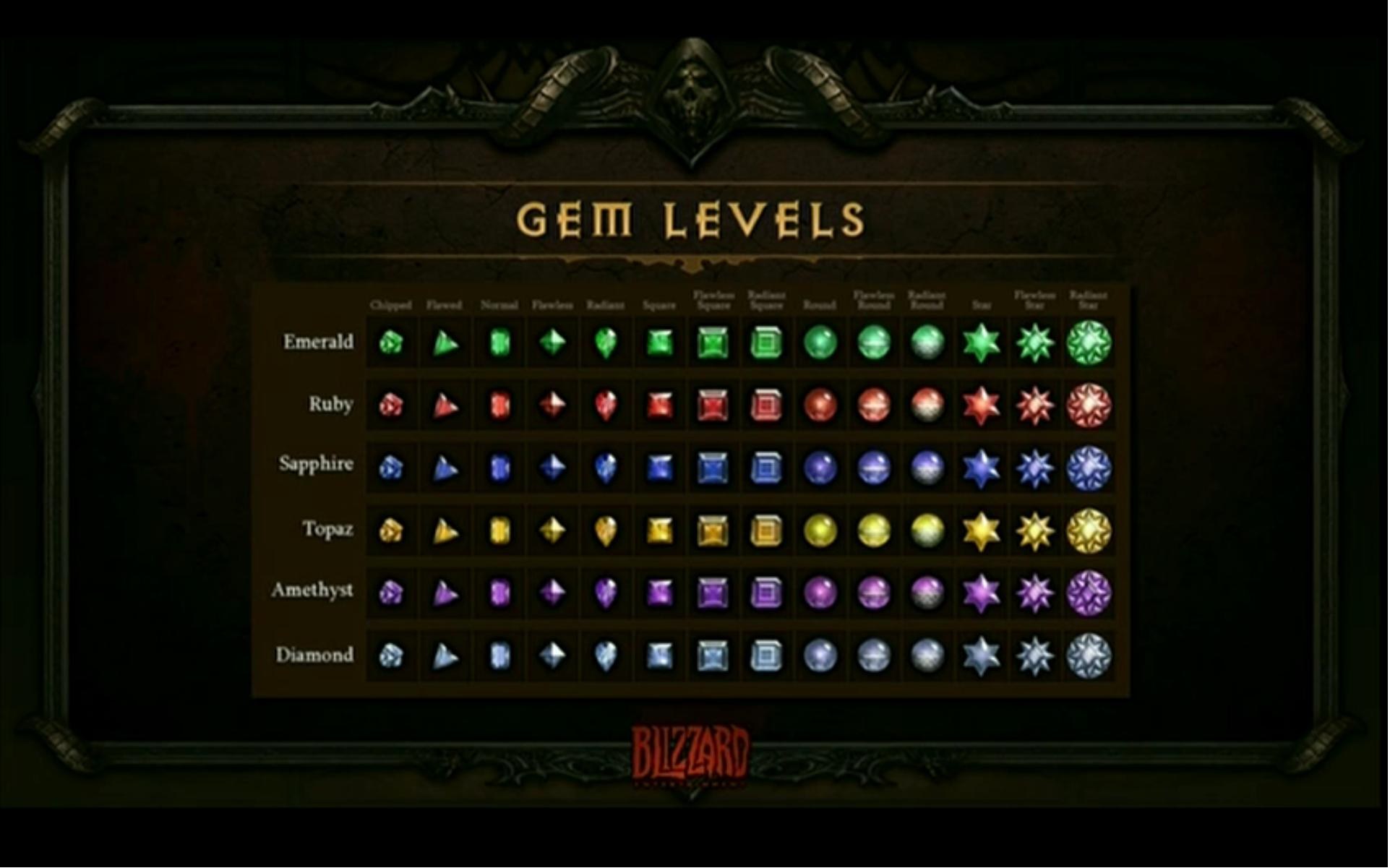 Диабло максимальный уровень. Диабло 3 камни. Цвета предметов Diablo 3. Diablo 3 Gems. Уровни камней в диабло 4.