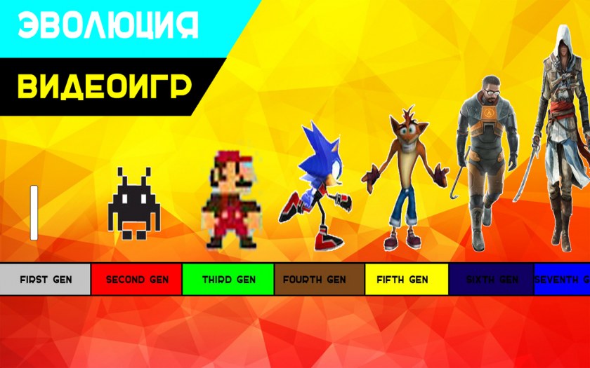 Эволюция компьютерных игр
