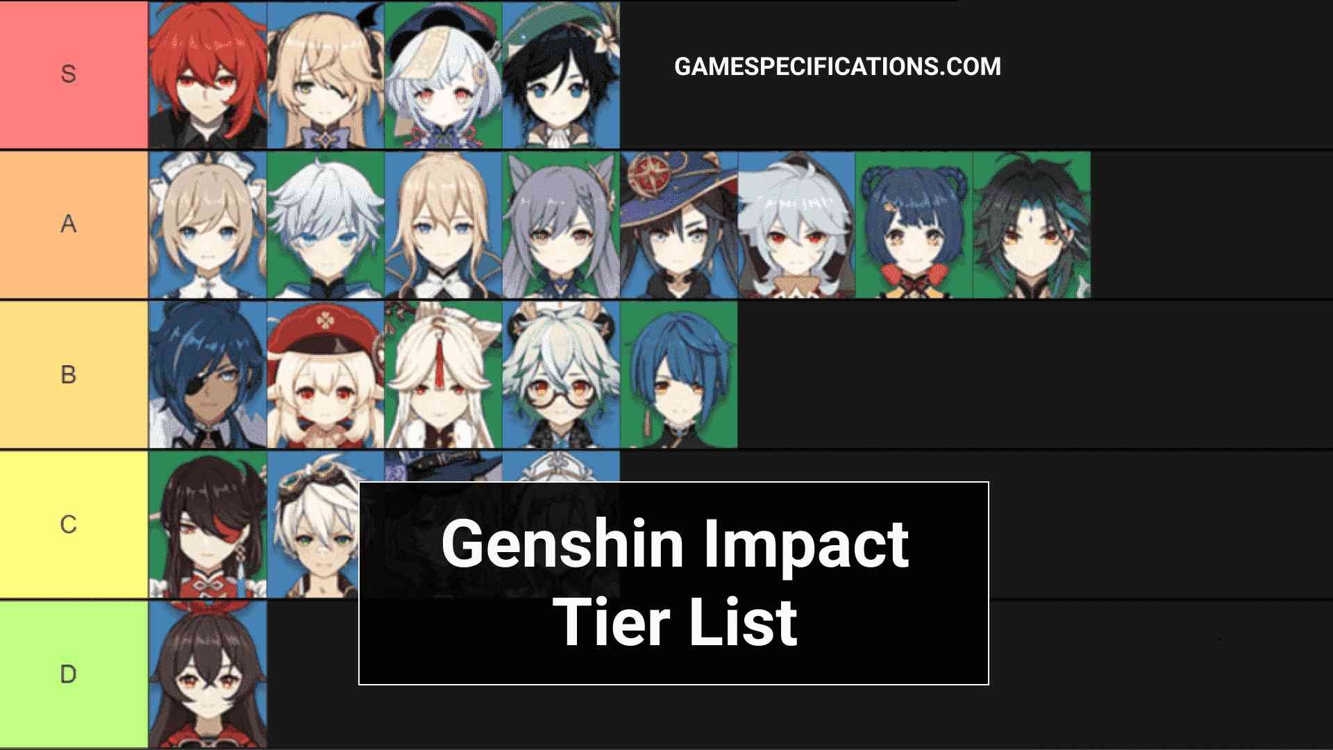 Genshin impact character tier list. Геншин Импакт Tier list. Лист персонажей Геншин. Тир лист Геншин. Тир лист Геншин Импакт 2021.