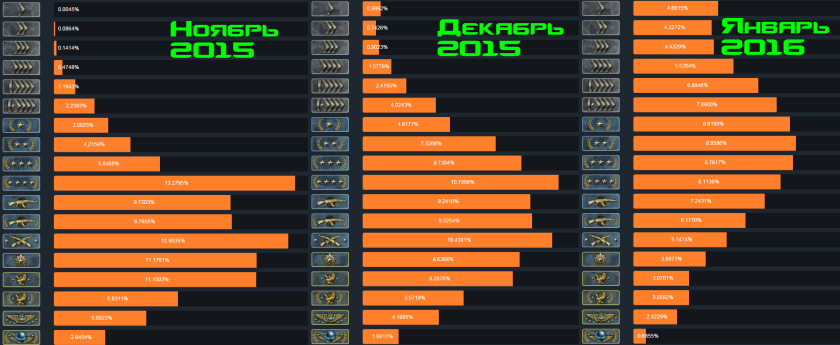 Warhead Counter Strike