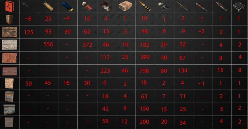 Рейд с4 в раст