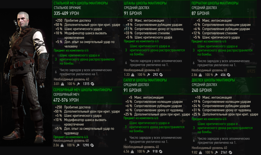 Чертежи школы кота Ведьмак 3 на карте