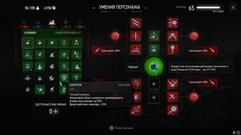 Травница Ведьмак 3