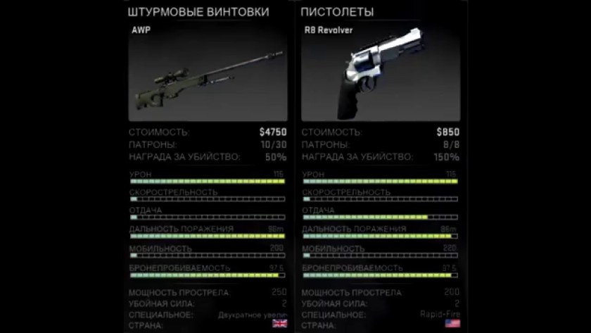 Характеристики всех оружий в КС го