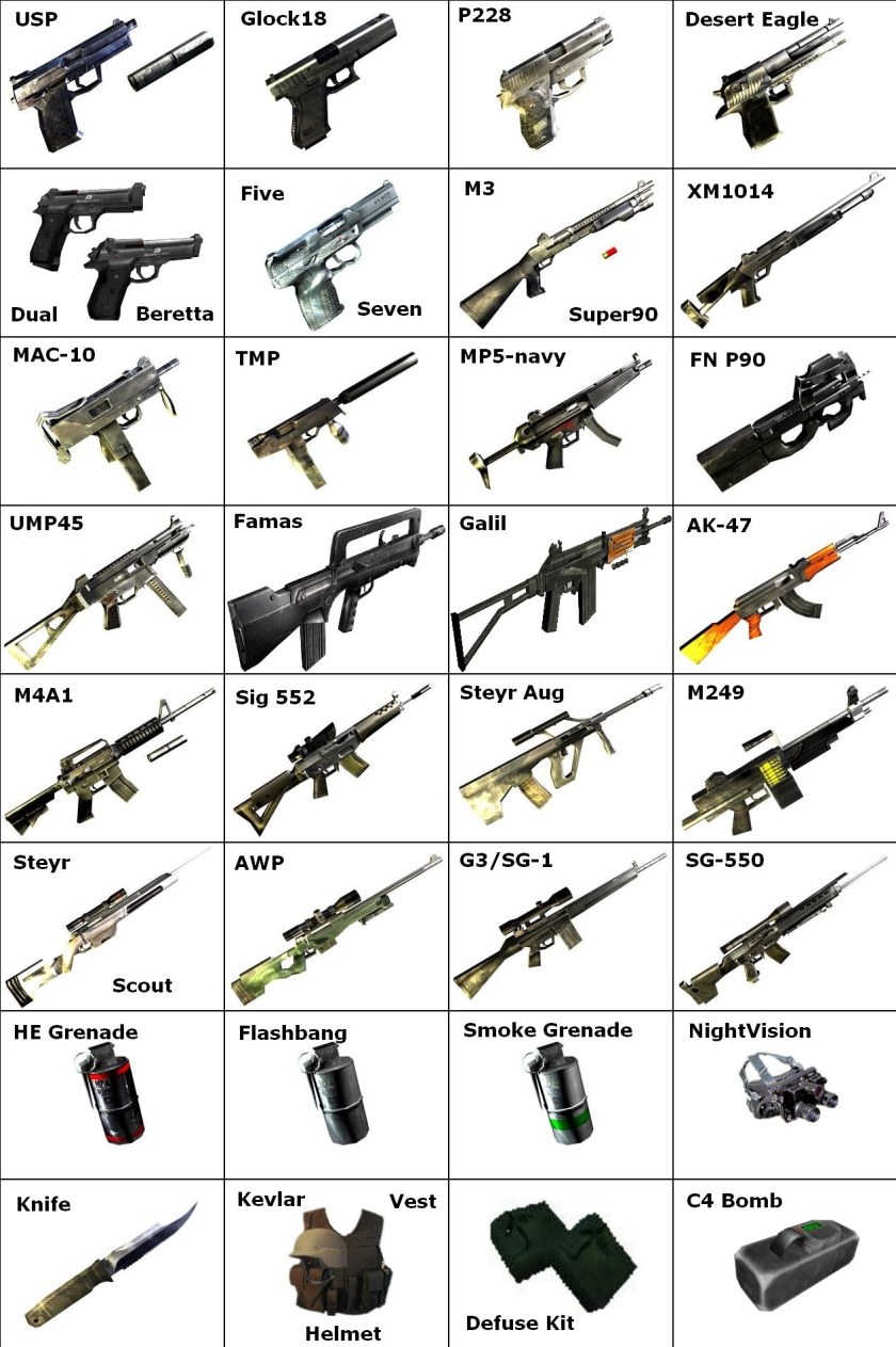 Разброс оружия в CS go