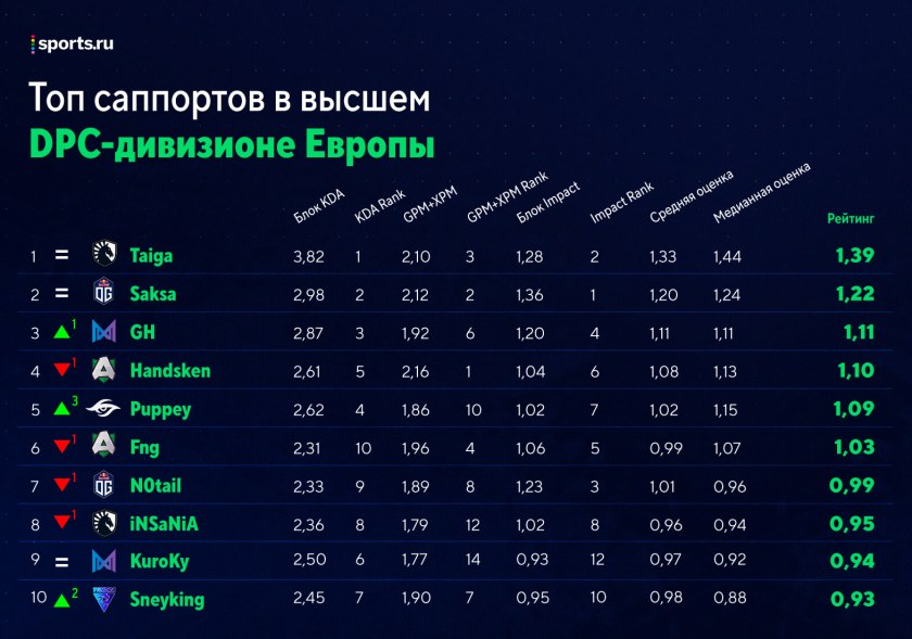 Мидеры в доте