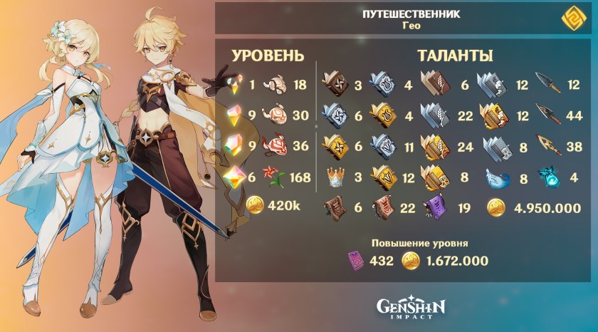 Диона Геншин гайд