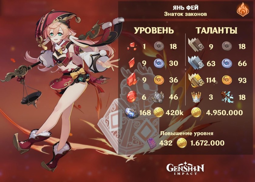 Геншин Импакт персонажи ху Тао