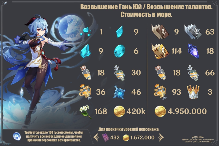 Сумеру Геншин