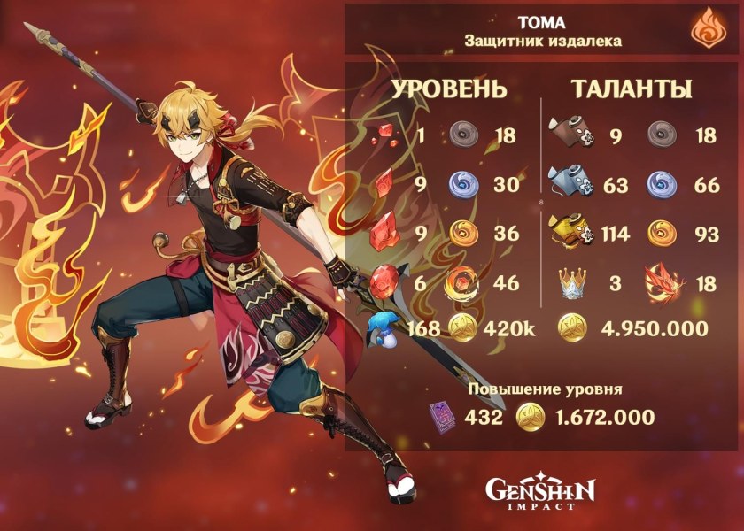 Райден Сегун предметы возвышения