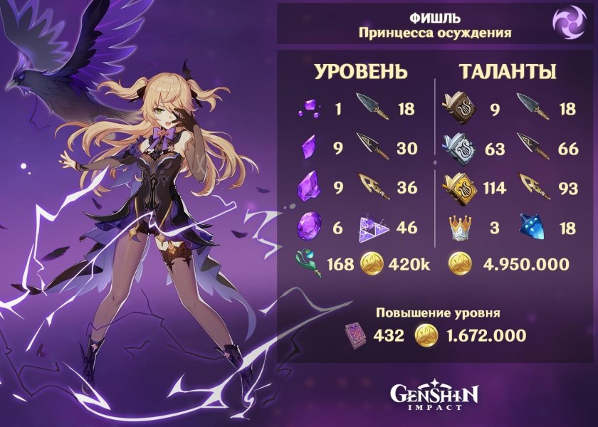 Чиби Геншин Импакт для наклеек