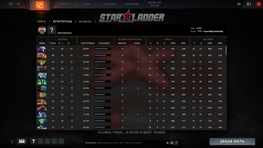 Dota stats. 6000 ММР. 6000 ММР дота 2. Дота 2 3000 ММР. 8к ММР скрин.