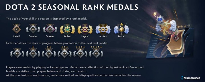 Divine Dota 2 ММР