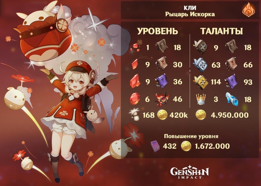 Билды на Диону Геншин