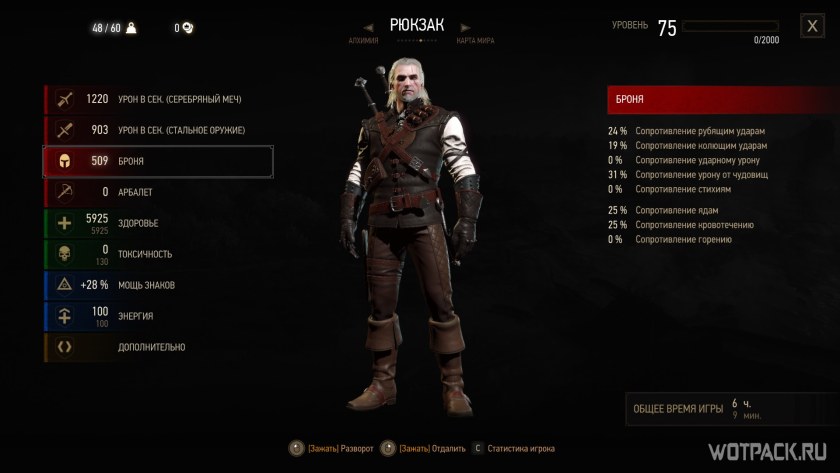 Witcher 3 броня