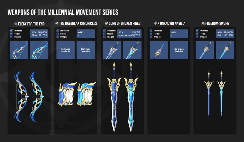 Genshin Impact Weapon leaks