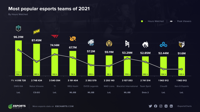 Состав команды b8 Dota 2