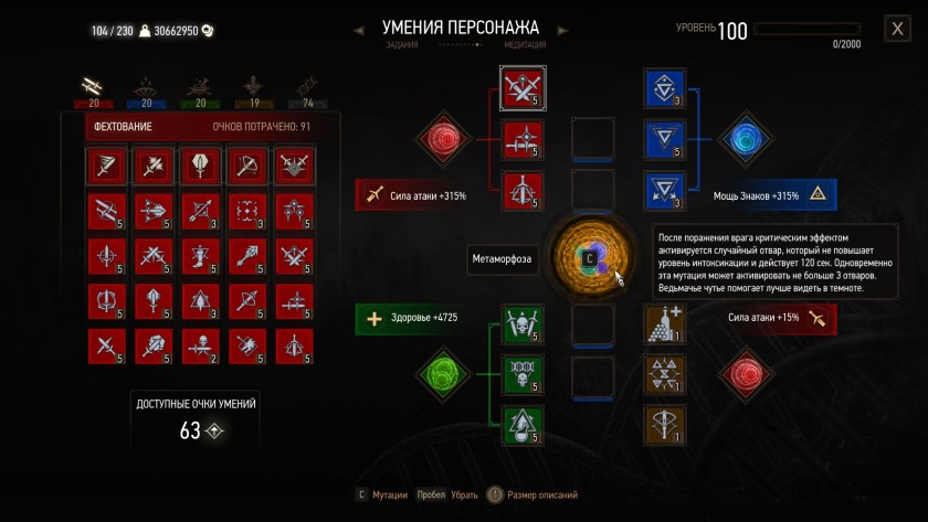 Древо навыков Ведьмак 3