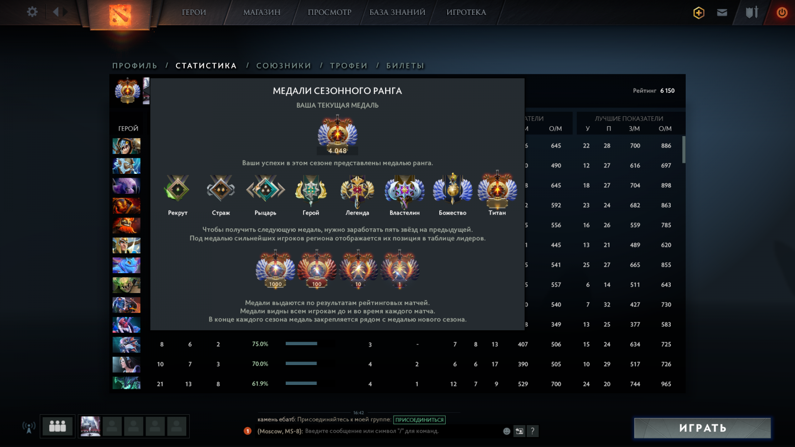 Дота 2 таблица лидеров ммр. Титан дота 2 звание. Статистика рангов в доте. Титан дота ранг. Дота таблица лидеров.