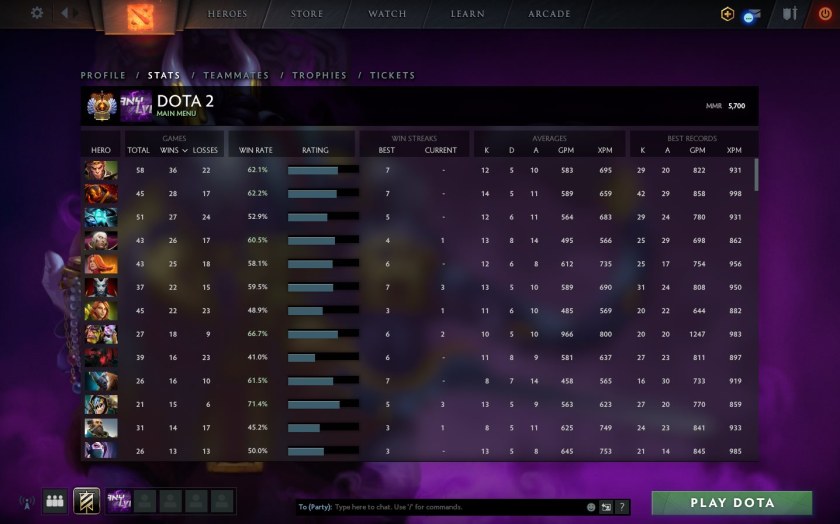MIDONE og