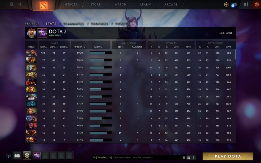Dota 2 меню