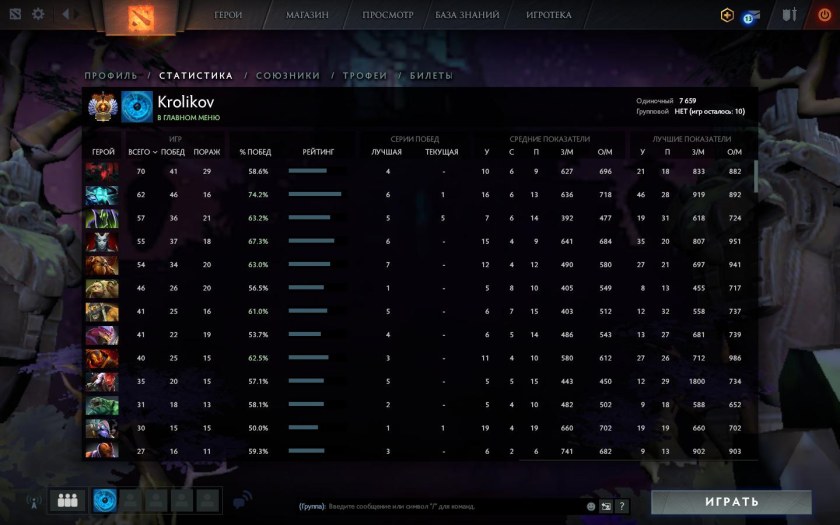 Дота 1 MMR