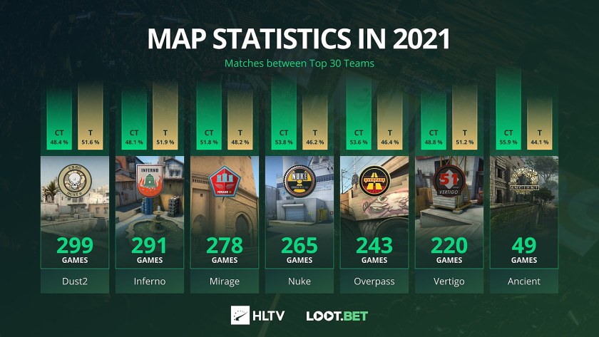 Карты КС го мм 2022