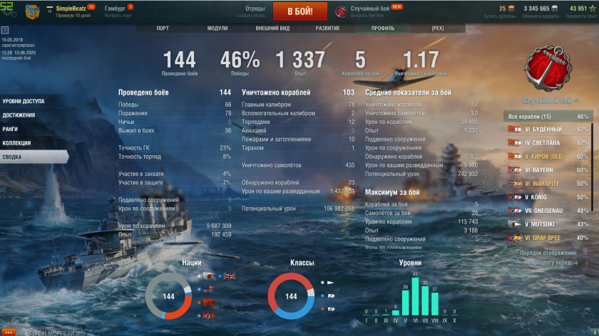 Ветка советских кораблей World of Warships
