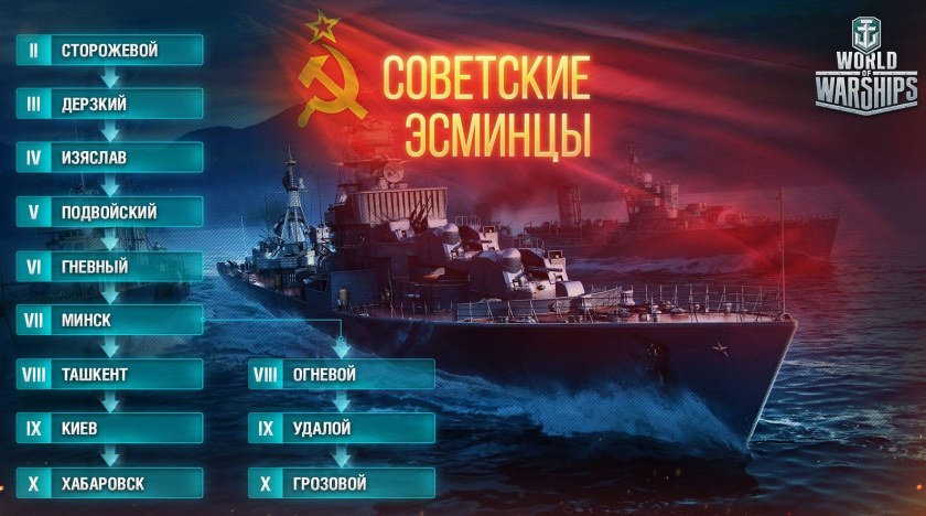 Ветка советских эсминцев World of Warships