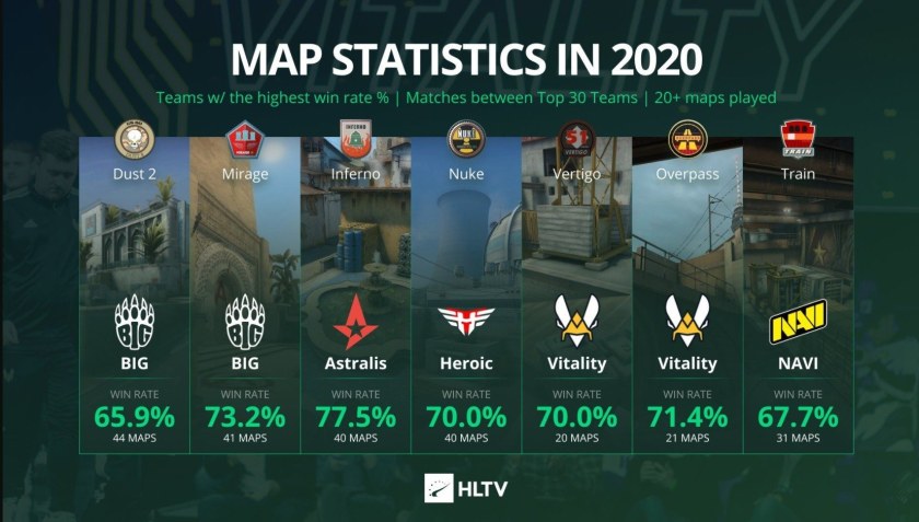 Итоги матчей 2021 год CS go