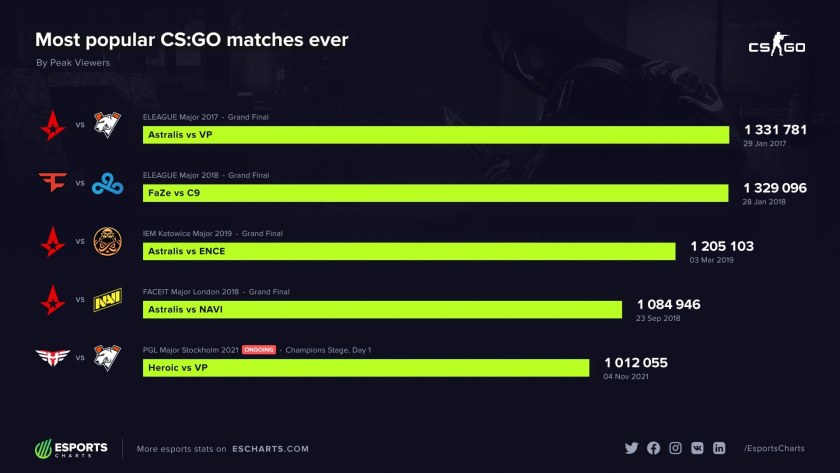 Blast Premier Global Final 2020 сетка