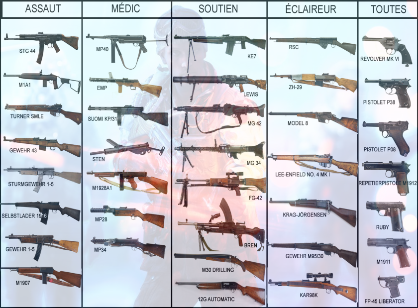 Battlefield 5 оружие