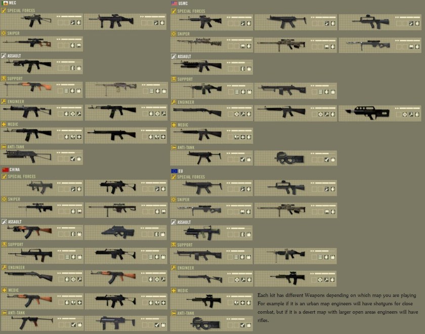 Battlefield 2 моды на оружие