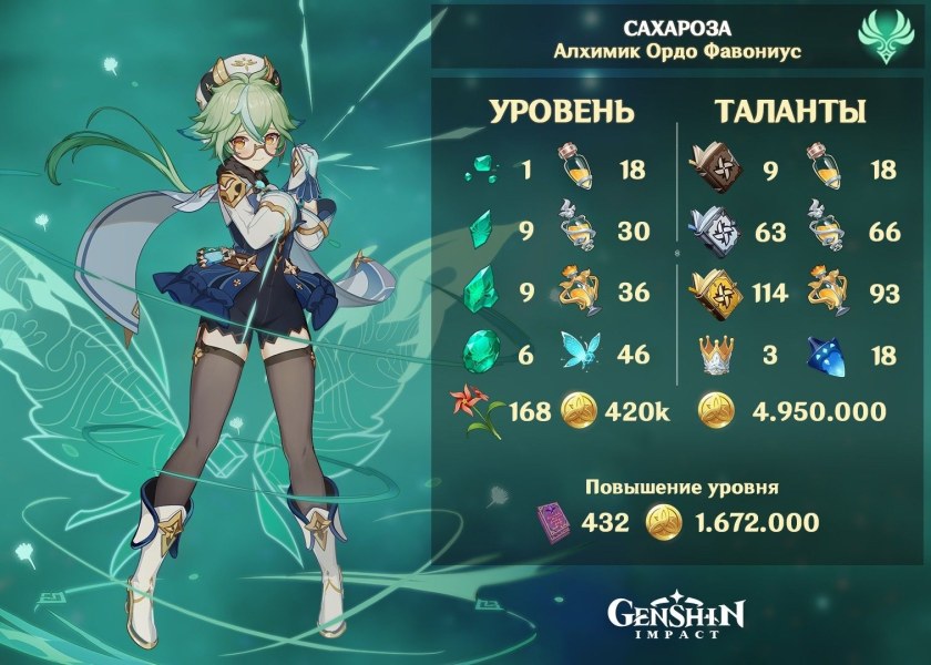 Материалы возвышения сахарозы Геншин Импакт