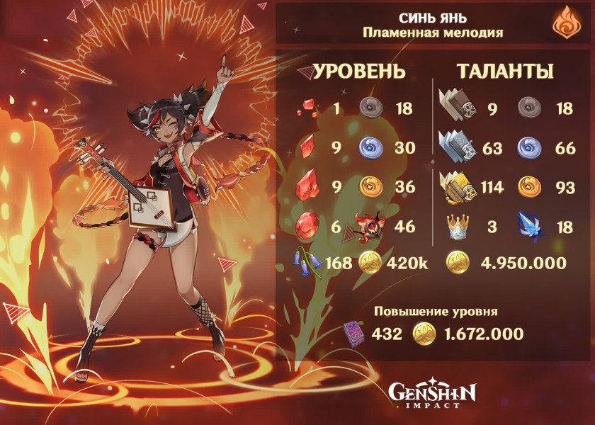 Синь Янь гайд Геншин Импакт