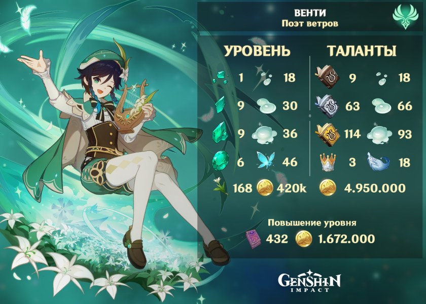 Билд на Венти Геншин