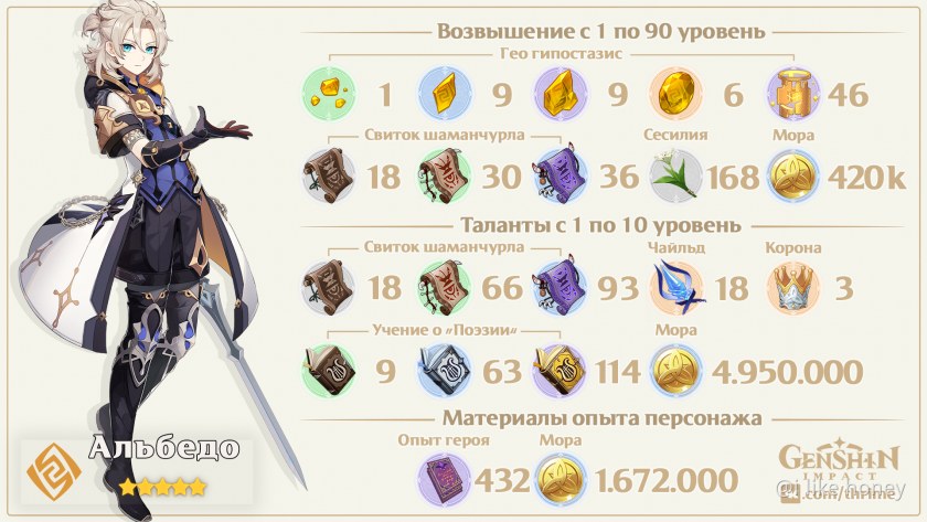 Материалы для возвышения персонажей