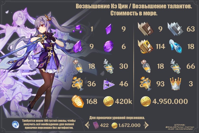 КЭ Цин гайд Геншин Импакт