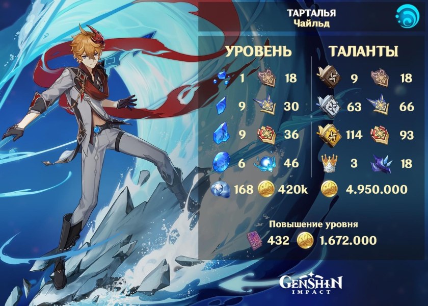 Тарталья Геншин билд