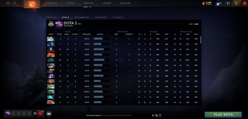 Титан 1 дота 2
