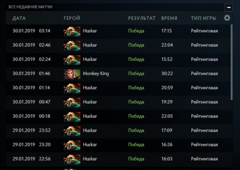 Таблица рангов Dota 2