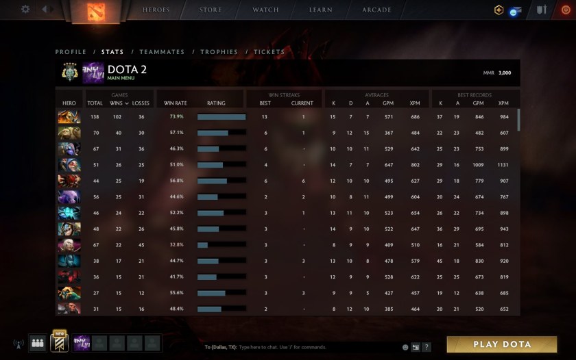Dota 2 ММР