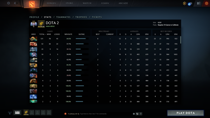 Dota герой 2 ММР