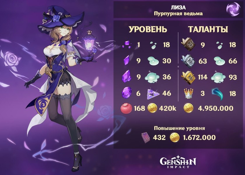 Тифа Локхарт Италия